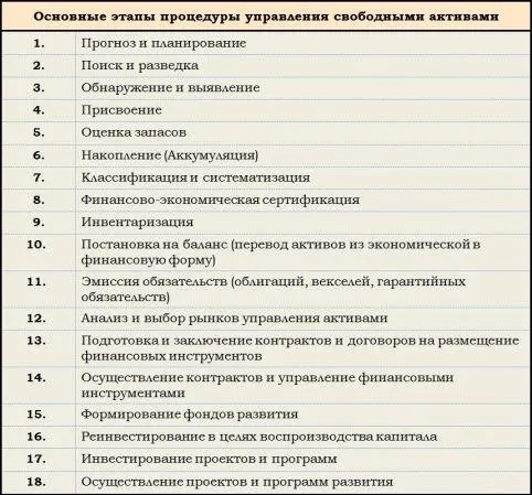 Рынки управления активами Сферой управления активами являются специфические - фото 9