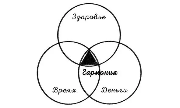 На пересечении всех составляющих которые находятся в равной степени друг к - фото 1