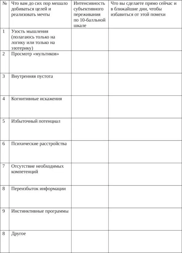 Табл 2 Ваши ключевые помехи В каждой главе вы получаете полезную информацию - фото 12