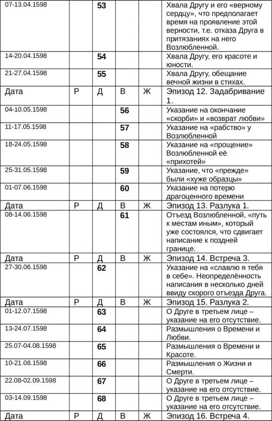Иль будет дух мой коронован Вами Новые переводы сонетов Шекспира - фото 4