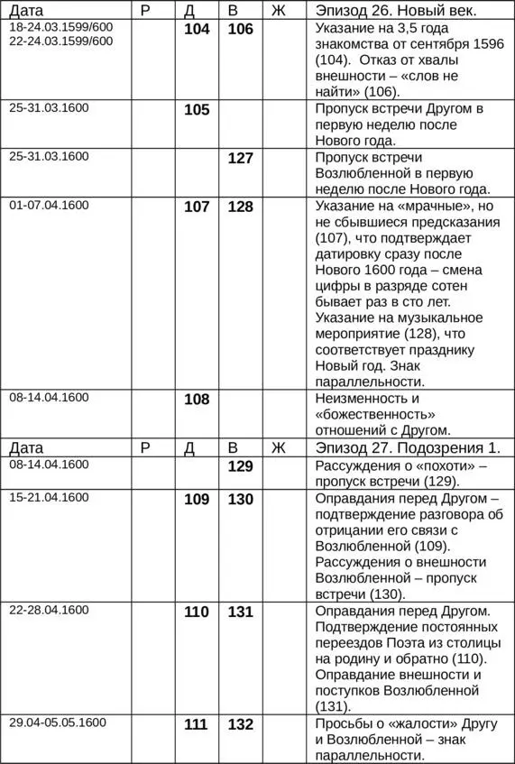 Иль будет дух мой коронован Вами Новые переводы сонетов Шекспира - фото 7