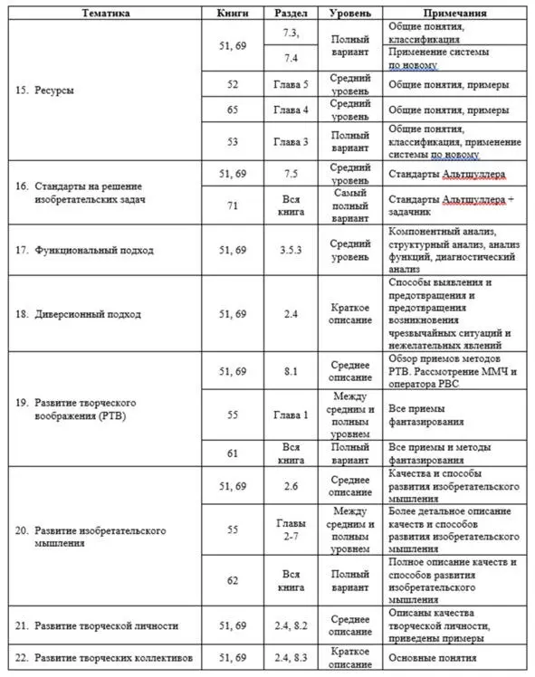 52 Простейшие приемы изобретательства - фото 9