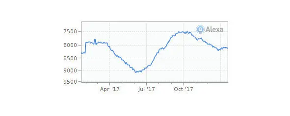 Фото из источника в списке литературы 10 Vodafone запустил мастерство на - фото 12