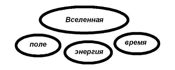 Рис 1 21 Поле Поле обозначим его как S в масштабах вселенной это - фото 2