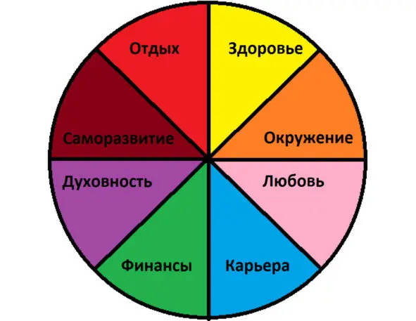 1 Вы рисуете на листе круг и делите его на несколько частей В этом рисунке вы - фото 3