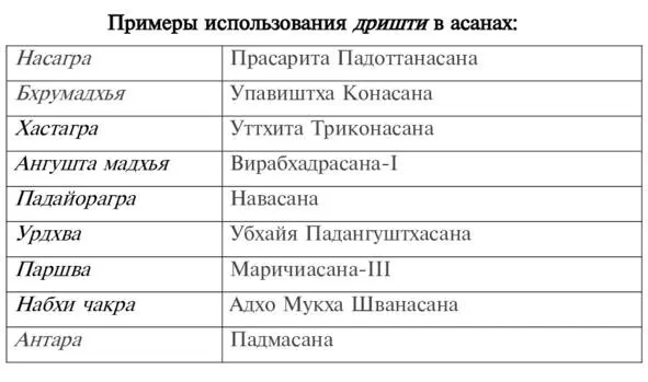 Виньяса Виньяса вспомогательное действие связка Виньясы это - фото 8