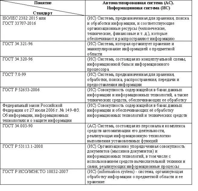 Примечание по РК В Казахстане профессии должности определяемой как - фото 1