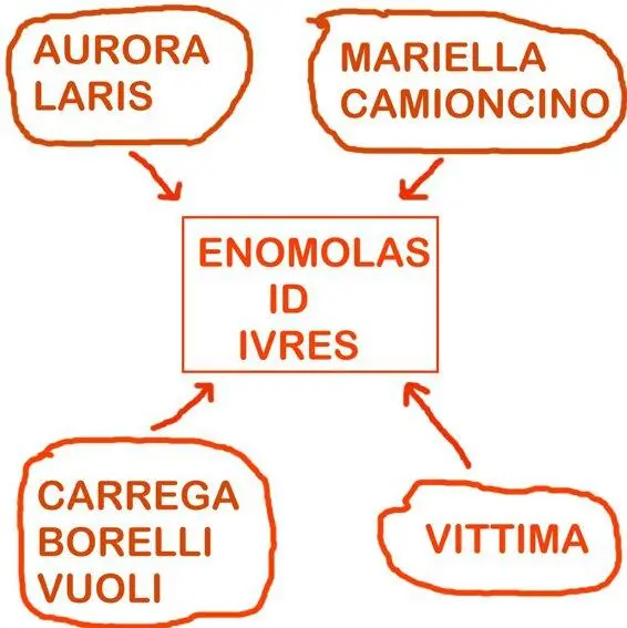 Tutto sembra ruotare intorno a questa setta Dobbiamo capire il significato di - фото 2
