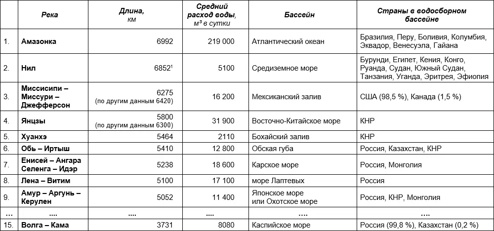 Раньше считалось что Нил протяженнее но данные экспедиций 2008 года - фото 11