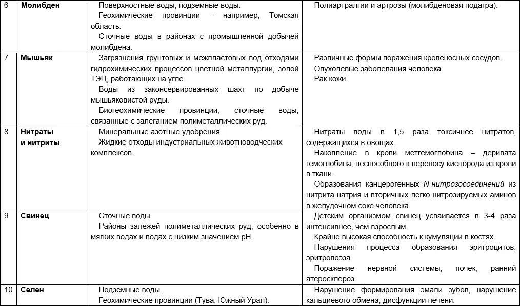О питьевой воде - фото 13