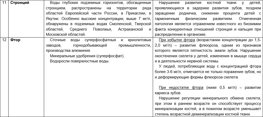 О питьевой воде - фото 14