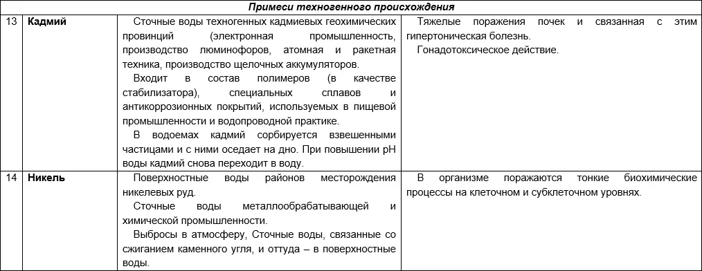 О питьевой воде - фото 15