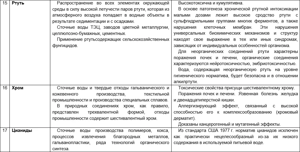 О питьевой воде - фото 16