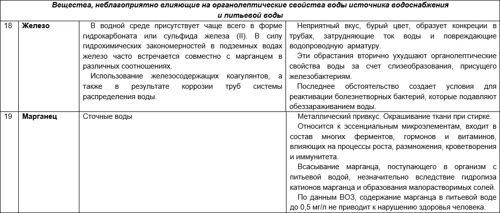 О питьевой воде - фото 17