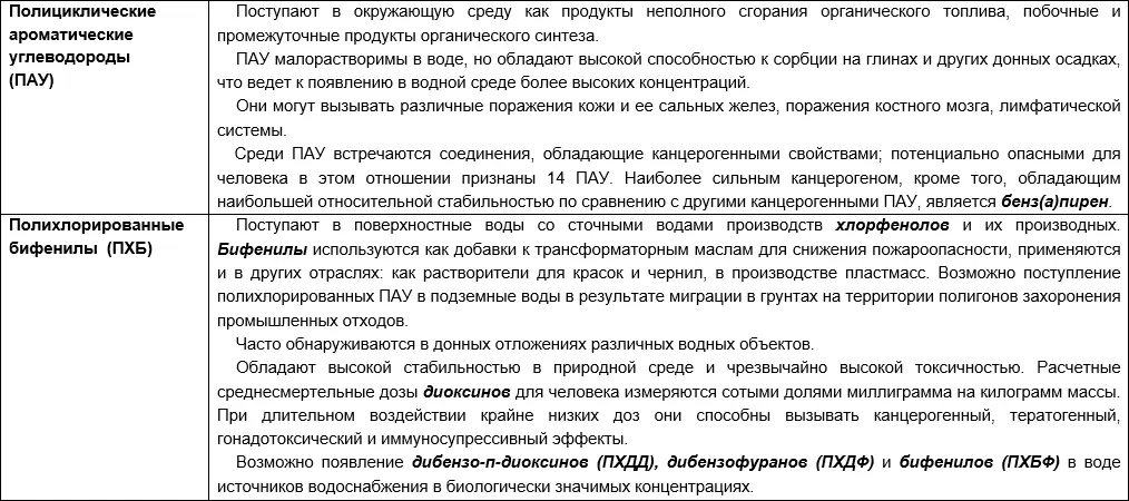 Наряду с этими соединениями ученыегигиенисты отмечают наличие загрязняющих - фото 20