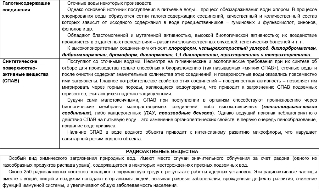 Наряду с этими соединениями ученыегигиенисты отмечают наличие загрязняющих - фото 21