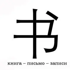 Универсальные свойства китайской иероглифической письменности позволили легко - фото 2