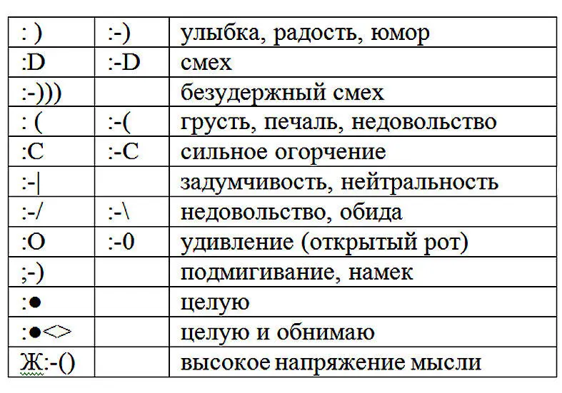 С развитием компьютерной графики получили распространение смайлики не - фото 36