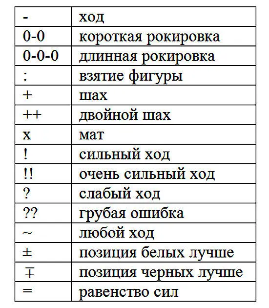 При записи шахматной партии вначале указывается порядковый номер хода который - фото 43