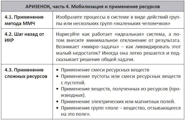 41 Маленьких человечков все рисуют с удовольствием Получается у ребят - фото 8