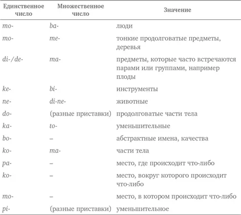 Видно что некоторые группы дублируют друг друга и отнюдь не любое значение - фото 8