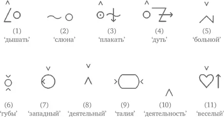Ответ на задание 2 12 туловище на верхнюю часть которого указывает - фото 28