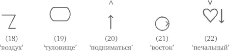 При помощи блиссимволики можно записывать и целые фразы и даже тексты К - фото 30