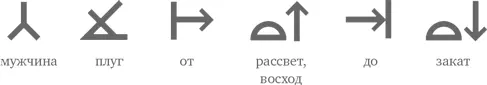 Разумеется это очень простое предложение да и вообще грамматики в языке - фото 31
