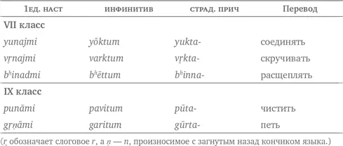 Сняв несколько фонетических эффектов хорошо известных уже к середине XIX в - фото 81