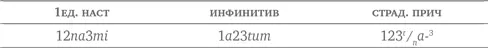 IX класс выглядит очень похоже но все же эти правила к нему применимы плохо в - фото 83