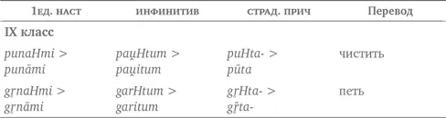 Из форм с H более новые формы без H выводятся при помощи двух простых правил - фото 84
