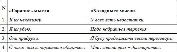 Заполнив таблицу проверьте уровень гнева Глава 6 Выйдите из квадрата - фото 1
