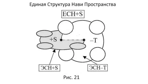 Давайте проверим наш вывод на другом планетарном уровне Если взять для такого - фото 26