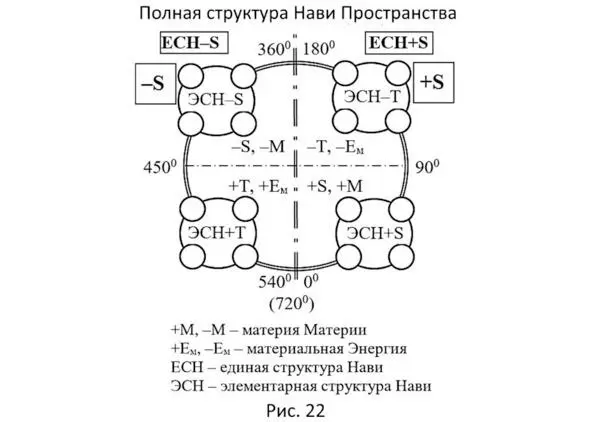 На рисунке 22 мы сумели объединить между собой в ПСНПр две ЕСН с разными знакам - фото 27