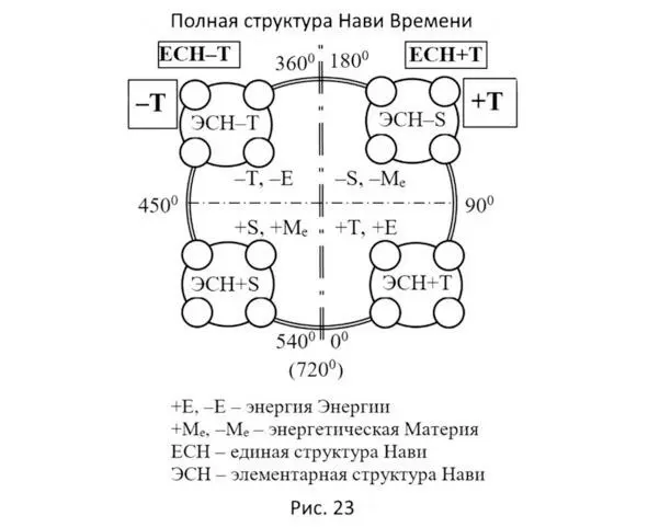 У обычного человека вроде бы кроме тела и разума более ничего нет Поиск в - фото 28