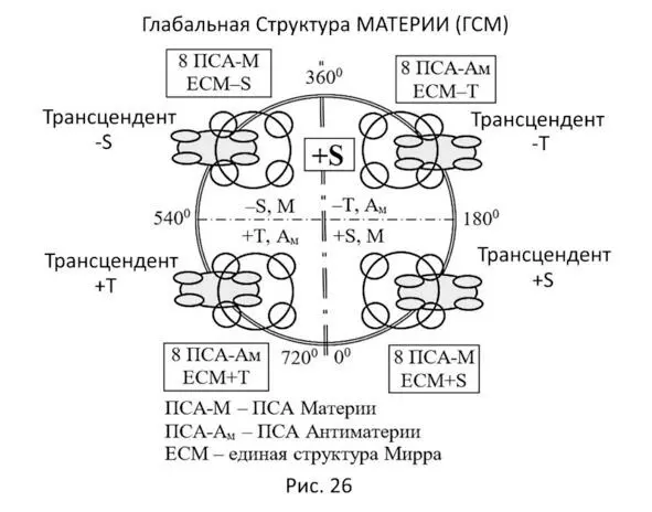 Точно так же происходит с трансцендентом Времени Мы не будем пока исследовать - фото 31