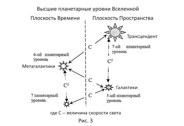 Тут нас осеняет ведь Солнечная система кроме гелиоцентрической - фото 5