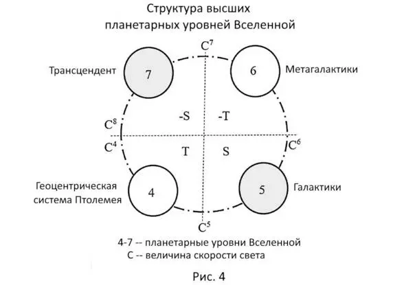 Как нам его получить в пределах одного планетарного уровня вроде бы - фото 6