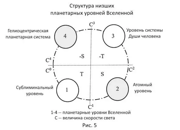 Прежде чем понять такой переход от тригонометрических величин к скорости света - фото 7