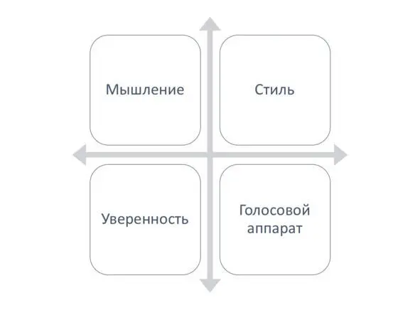 К мышлениюотносится содержание оно должно быть наполнено полезной информацией - фото 2