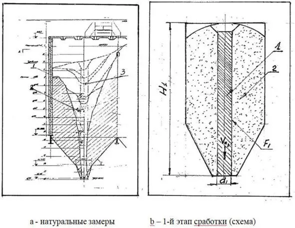 Рис 16 а b Этапы сработки углей группы СС 23 Обозначения к рис 16а - фото 10