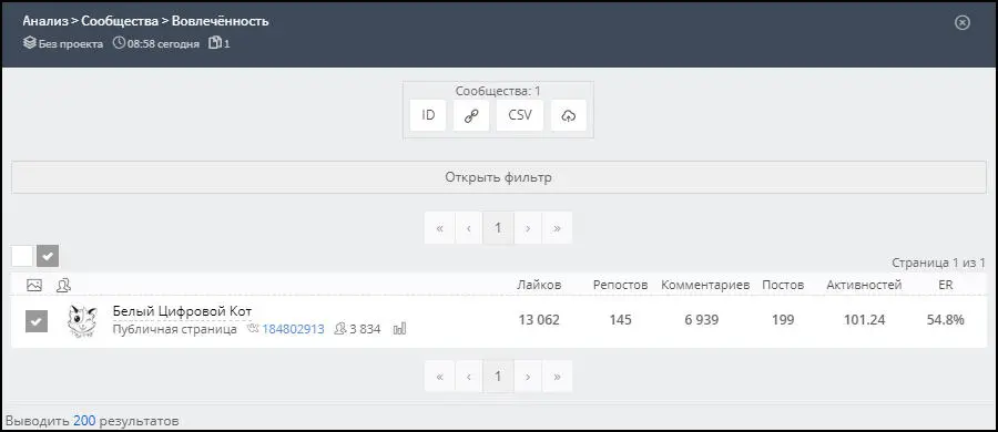 И почти 4000 крутых ребят каждый из которых продвигает свой проект Чувствую - фото 4