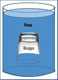 Рис 2Воздух в стакане под водой А где и как вы работаете профессиональным - фото 2