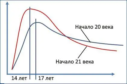 Рис 4Кривые Рибо Изобретатель Готовится к Занятиям ИГЗ Физика - фото 4