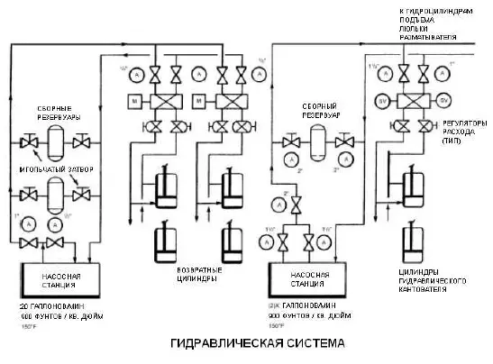 Рис 33 Схема установки клапанов в гидравлической системе прокатного стана - фото 40