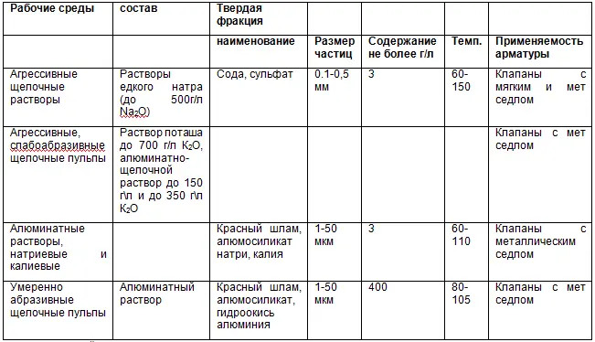 окончательный выбор определяется расчетом Используется арматура диам - фото 45