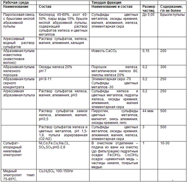 2 ОСНОВНЫЕ КОНТУРЫ РЕГУЛИРОВАНИЯ В МЕТАЛЛУРГИЧЕСКИХ ПРОЦЕССАХ ПЕРЕРАБОТКИ - фото 47