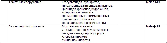 требуется дальнейшая детализация и уточнение 4 Типовые схемные решения - фото 51