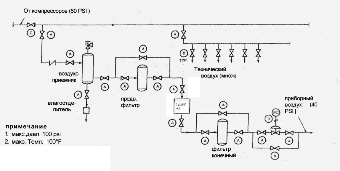 Рис 41 Типовая схема подачи приборного воздуха 3 4 2 Применение в схемах - фото 52