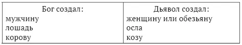 Цит по Kabakova 1998 172 Иисус Христос в этиологическом корпусе - фото 4